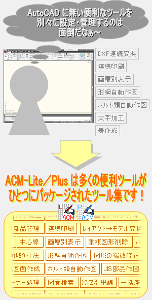ACM-Lite/Plus
